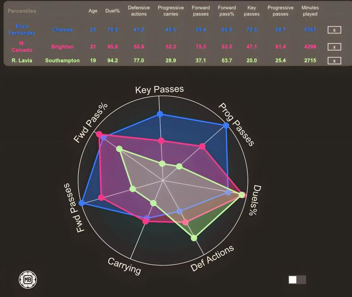 league of legends-包含英超冲刺阶段走向成谜，金州勇士篮板制胜，震撼外界，球探报告显示潜力的词条