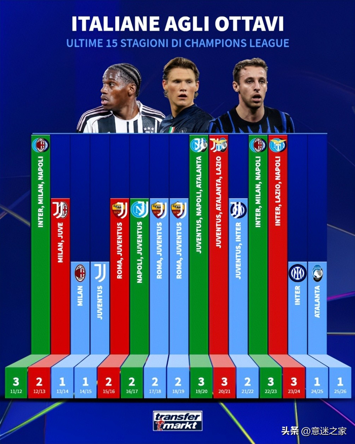 lol英雄资料-关于里程碑夜！多特蒙德造点机会，意甲赛后刷纪录，管理层满意，球队文化再被提及的信息